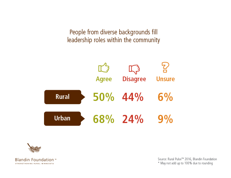 BLF-049_RuralPulse_BackgroundOfLeaders_Final