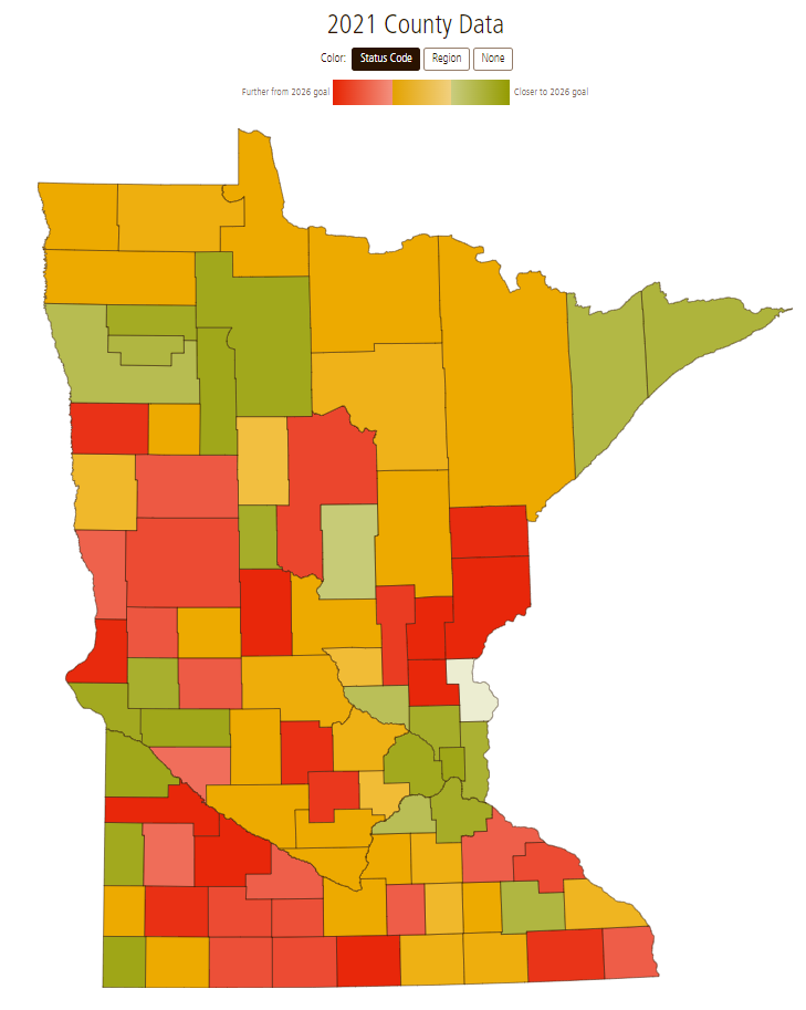 County Profiles