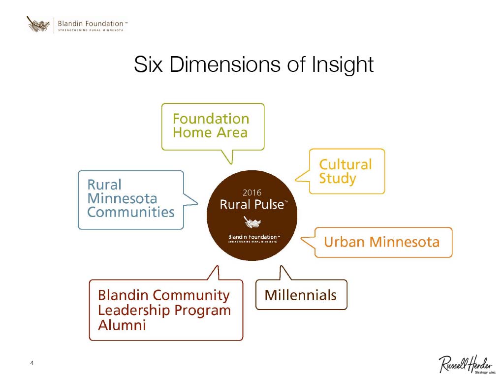 Rural-Pulse_NovemberWebinarFinal_Thumb